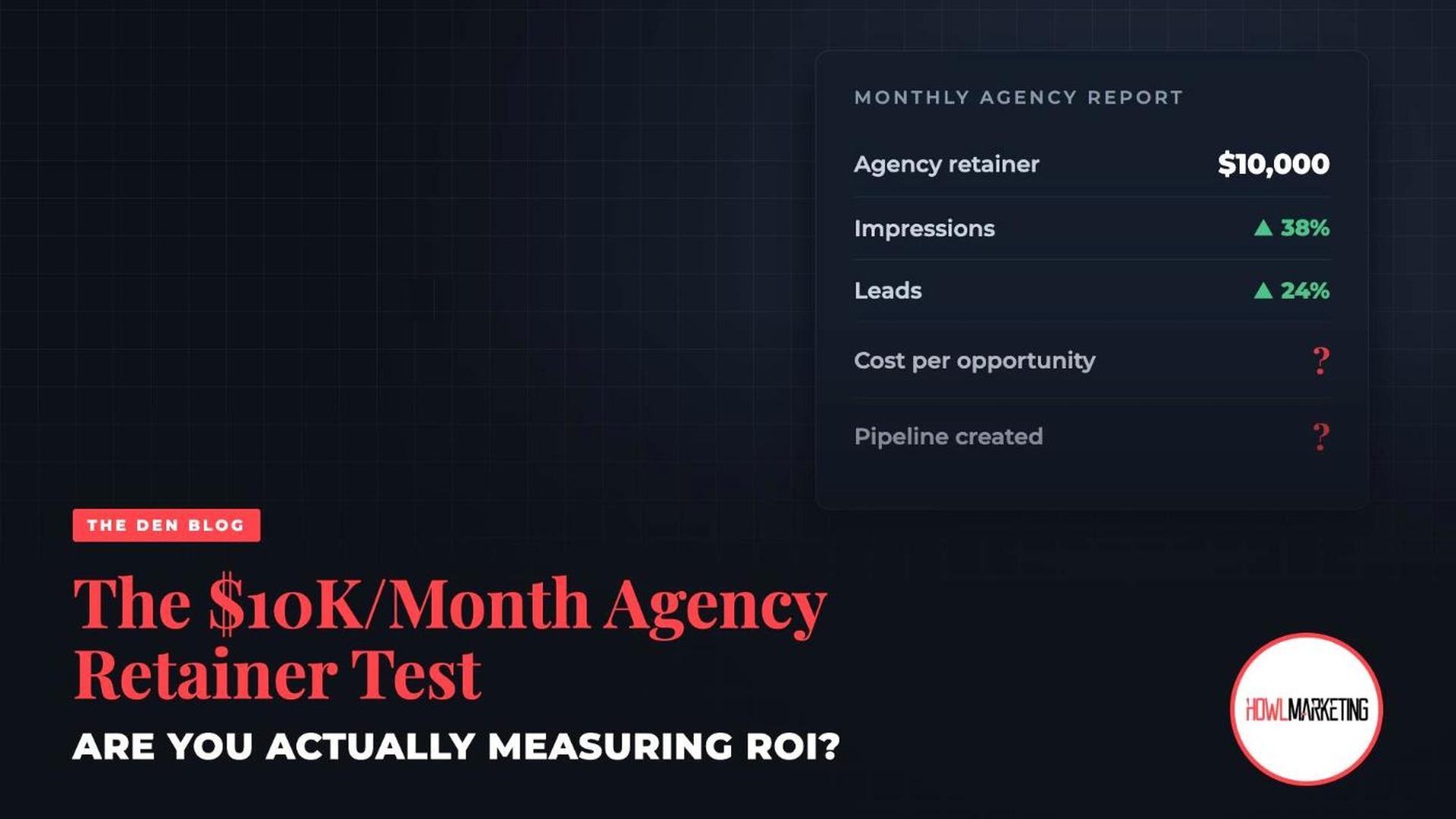 The $10K/Month Agency Retainer Test: Are you actually measuring ROI? Howl Marketing blog thumbnail